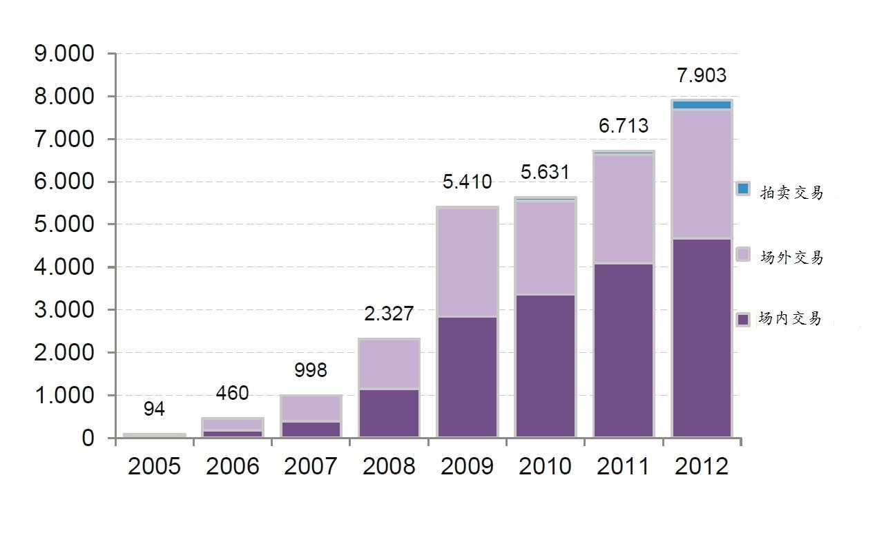 欧盟碳市场进展分析及对我国的启示